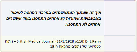 חיסונים